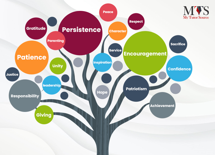 Importance of Moral Education